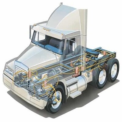Chassis Lubrication